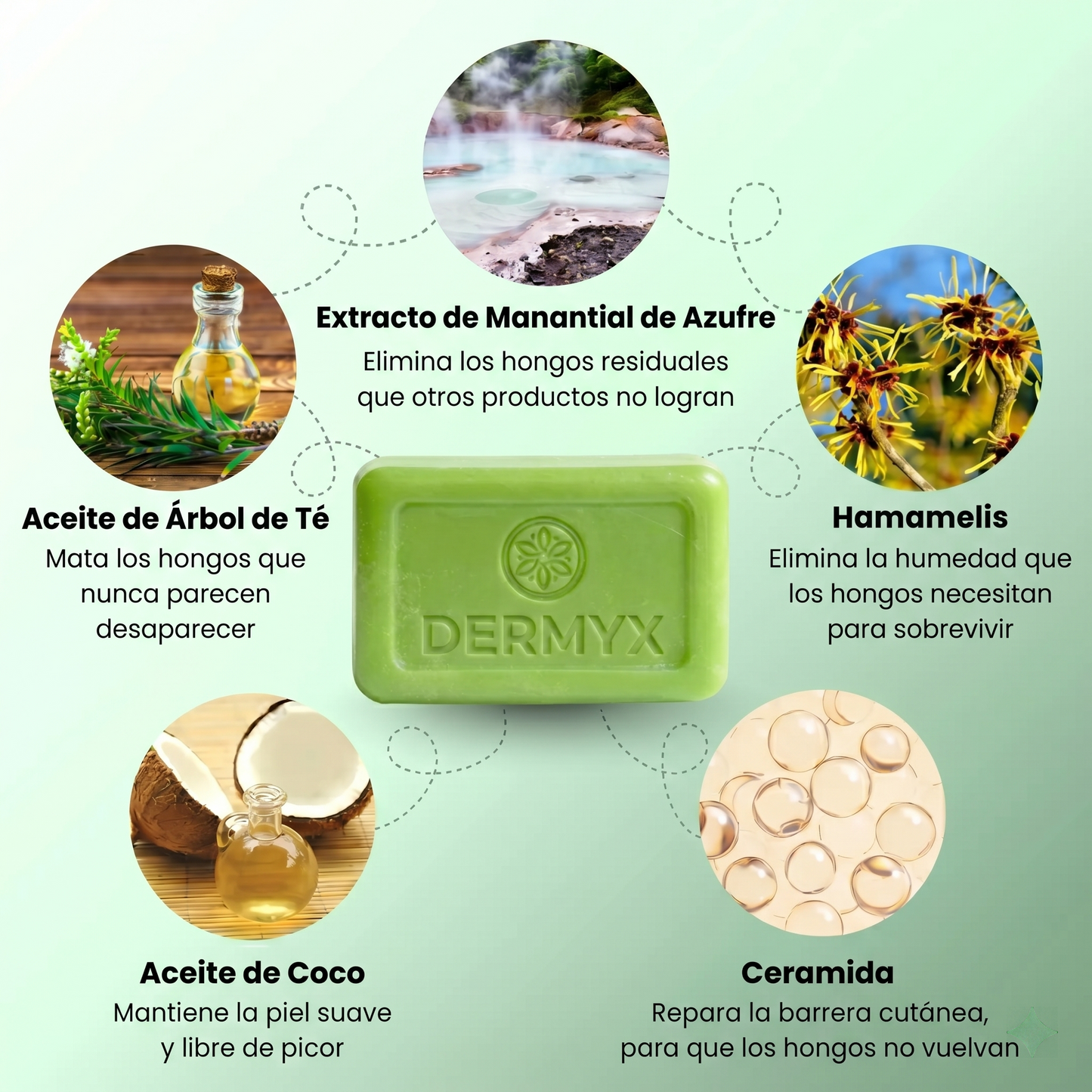 Dermyx® — Jabón Antifúngico de Fase Profunda
